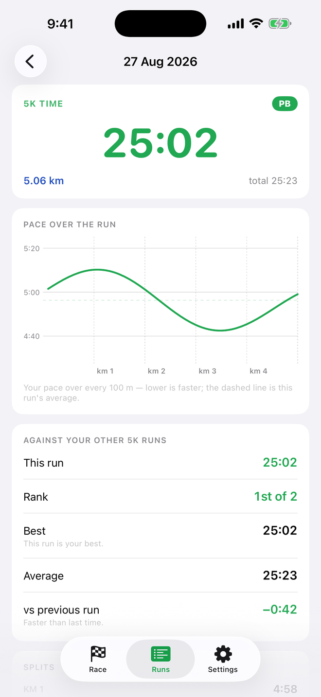 A saved run: pace across the whole 5 km, and how it ranks